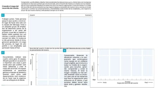 Modelo de negocio y cadena de valor