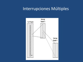Interrupciones Múltiples
 