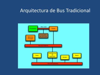 Arquitectura de Bus Tradicional
 