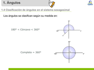 1. Ángulos
1.4 Clasificación de ángulos en el sistema sexagesimal
Los ángulos se clasifican según su medida en:
180° < Cóncavo < 360°
Completo = 360°
 