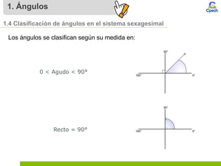 1. Ángulos
1.4 Clasificación de ángulos en el sistema sexagesimal
Los ángulos se clasifican según su medida en:
0 < Agudo < 90°
Recto = 90°
 