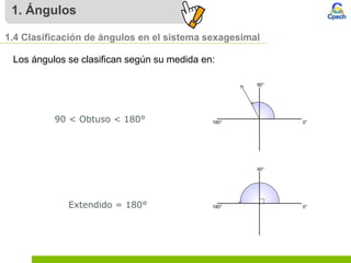 1. Ángulos
1.4 Clasificación de ángulos en el sistema sexagesimal
Los ángulos se clasifican según su medida en:
90 < Obtuso < 180°
Extendido = 180°
 