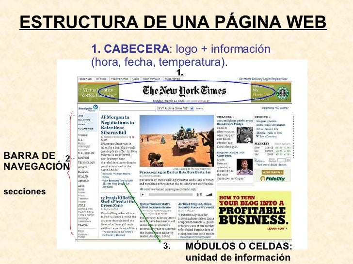 Resultado de imagen para Estructura de una página digital