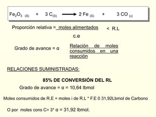 Fe2O3 (S) + 3 C(S) 2 Fe (S) + 3 CO (g)
Proporción relativa = moles alimentados
c.e
< R.L
Grado de avance = α
Relación de moles
consumidos en una
reacción
RELACIONES SUMINISTRADAS:
85% DE CONVERSIÓN DEL RL
Grado de avance = α = 10,64 lbmol
Moles consumidos de R.E = moles i de R.L * F.E 0 31,92Lbmol de Carbono
O por moles cons C= 3* α = 31,92 lbmol.
 