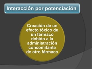Interacción por potenciación
Creación de un
efecto tóxico de
un fármaco
debido a la
administración
concomitante
de otro fármaco
 