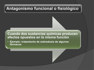 Antagonismo funcional o fisiológico
Cuando dos sustancias químicas producen
efectos opuestos en la misma función
• Ejemplo: tratamiento de sobredosis de algunos
fármacos
 