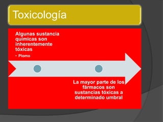Toxicología
Algunas sustancia
químicas son
inherentemente
tóxicas
• Plomo
La mayor parte de los
fármacos son
sustancias tóxicas a
determinado umbral
 