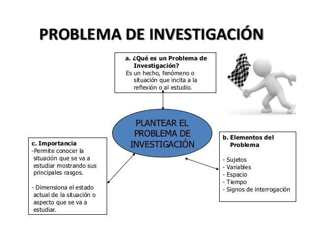Clase 3 problema de investigación