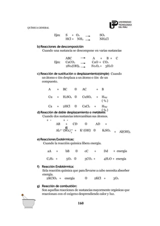 QUÍMICA GENERAL
Ejm: S + O2
HCl + NH3
SO2
NH4Cl
b) Reacciones de descomposición
Cuando una sustancia se descompone en varias sustancias
A + B + C
CaO + CO2
ABC
Ejm: CaCO3
2Fe2(OH)3 Fe2O3 + 3H2O
c) Reacción de sustitución o desplazamiento(simple) Cuando
un átomo o ión desplaza a un átomo o ión de un
compuesto.
A + BC  AC + B
Cu + H2SO4  CuSO4 + H2(g)
()
Ca + 2HCl  CaCl2 + H2(g)
()
d) Reacción de doble desplazamiento o metátesis
Cuando dos sustanciasintercambian sus átomos.
+ - + -
AB + CD  AD +
CB
+ Al(OH)3
Al2
3+
(SO4) 2-
+ K+
(OH)-
 K2SO4
3
e)ReaccionesExotérmicas:
Cuando la reacción química libera energía.
aA + bB  cC + Dd + energía
C3H8 + 5O2  3CO2 + 4H2O + energía
f) Reacción Endotérmica:
Esla reacción química que parallevarse a cabo necesita absorber
energía.
2KClO3 + energía  2KCl + 3O2
g) Reacción de combustión:
Son aquellas reacciones de sustanciasmayormente orgánicas que
reaccionan con el oxigeno desprendiendo calor y luz.
160
 