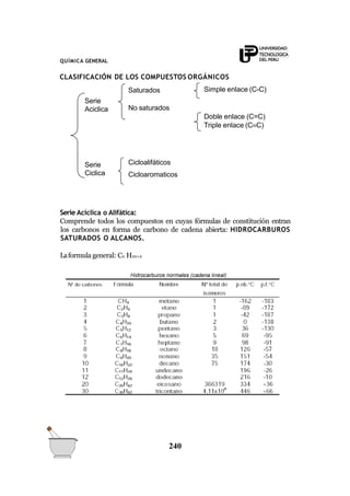 QUÍMICA GENERAL
CLASIFICACIÓN DE LOS COMPUESTOS ORGÁNICOS
Serie Aciclica o Alifática:
Comprende todos los compuestos en cuyas fórmulas de constitución entran
los carbonos en forma de carbono de cadena abierta: HIDROCARBUROS
SATURADOS O ALCANOS.
Laformula general: Cn H2n+2
Serie
Aciclica
Serie
Ciclica
Saturados
No saturados
Cicloalifáticos
Cicloaromaticos
Simple enlace (C-C)
Doble enlace (C=C)
Triple enlace (CC)
240
 