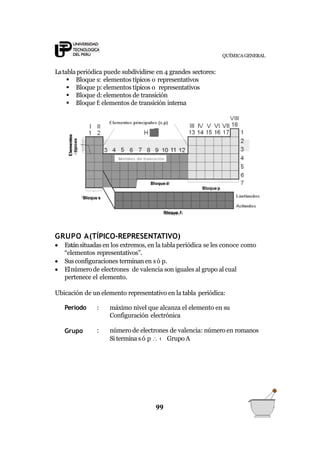 QUÍMICA GENERAL
Latablaperiódica puede subdividirse en 4 grandes sectores:
 Bloque s: elementos típicos o representativos
 Bloque p: elementos típicos o representativos
 Bloque d: elementos de transición
 Bloque f:elementos de transición interna
GRUPO A(TÍPICO-REPRESENTATIVO)
 Estánsituadas en los extremos, en la tablaperiódica se les conoce como
“elementos representativos”.
 Susconfiguraciones terminanen só p.
 Elnúmero de electrones de valencia son iguales al grupo al cual
pertenece el elemento.
Ubicación de un elemento representativo en la tabla periódica:
Período : máximo nivel que alcanza el elemento en su
Configuración electrónica
Grupo : número de electrones de valencia: número en romanos
Si termina só p  ‹ Grupo A
Bloque p
99
Bloque d
Bloque s
Bloque f
Elementos
típicos
 