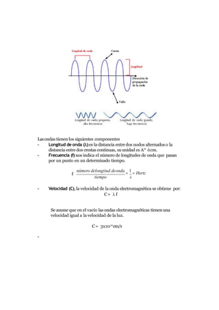 Lasondas tienen los siguientes componentes
-
-
Longitud de onda ()es la distancia entredos nodos alternadoso la
distancia entredos crestas continuas, su unidad es A° ócm.
Frecuencia (f)nos indica el número de longitudes de onda que pasan
por un punto en un determinado tiempo.
f
número delongitud deonda

1
 Hertz
tiempo s
- Velocidad (C), la velocidad de la onda electromagnética se obtiene por:
C=  f
Se asume que en el vacío las ondas electromagnéticas tienen una
velocidad igual a la velocidad de la luz.
C= 3x1010
cm/s
-
 