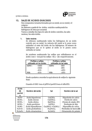 QUÍMICA GENERAL
13. SALES DE ÁCIDOS OXÁCIDOS
Son compuestos ternariosformados por un metal, un no metal y el
oxígeno.
Se obtienen a partirde los ácidos oxácidos sustituyendo los
hidrógenos de éstospor unmetal.
Vamos a estudiar dos tipos de sales de ácidos oxácidos, las sales
neutrasy las sales ácidas.
1. Sales neutras
Se obtienen sustituyendo todos los hidrógenos de un ácido
oxácido por un metal. La valencia del metal se le pone como
subíndice al resto del ácido sin los hidrógenos. El número de
hidrógenos que se le quiten al ácido se le ponen como
subíndice al metal.
Se nombran sustituyendo los sufijos que utilizábamos en el
ácido (-osoe –ico) por los sufijos –itoy –ato respectivamente.
136
Prefijos y sufijos
utilizados en los ácidos
Prefijos y sufijos
utilizados en las sales
HIPO - - OSO HIPO- -ITO
- OSO -ITO
- ICO -ATO
PER- - ICO PER- -ATO
Puede ayudartea recordar la equivalencia de sufijos la siguiente
frase:
Cuando el OSO toca el pITO el perICO toca el silbATO.
Ácido
de
partid
a
Nombre del ácido Sal Nombre de la sal
HClO Ácido hipocloroso Ca(ClO)2 Hipoclorito de calcio
HClO2 Ácido cloroso Ca(ClO2)2 Clorito de calcio
HClO3 Ácido clórico Sn(ClO3)4 Clorato de estaño (IV)
HClO4 Ácido perclórico Li(ClO4) Perclorato de litio
H2SO2 Ácido hiposulfuroso Ca2(SO2)2 =Ca(SO2) Hiposulfito de calcio
H4P2O7 Ácido pirofosfórico Fe4(P2O7)3 Pirofosfato de hierro(III)
H3AsO3 Ácido ortoarsenioso K3(AsO3) Ortoarsenito de potasio
 