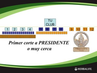 TU
CLUB
1 2 3 4 5 6 7 8 9 10 11 12
Primer corte a PRESIDENTE
o muy cerca
 