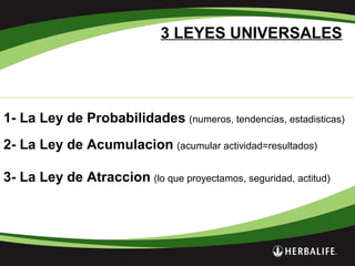 3 LEYES UNIVERSALES
1- La Ley de Probabilidades (numeros, tendencias, estadisticas)
2- La Ley de Acumulacion (acumular actividad=resultados)
3- La Ley de Atraccion (lo que proyectamos, seguridad, actitud)
 