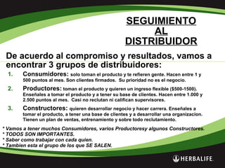 SEGUIMIENTO
AL
DISTRIBUIDOR
De acuerdo al compromiso y resultados, vamos a
encontrar 3 grupos de distribuidores:
* Vamos a tener muchos Consumidores, varios Productoresy algunos Constructores.
1. Consumidores: solo toman el producto y te refieren gente. Hacen entre 1 y
500 puntos al mes. Son clientes firmados. Su prioridad no es el negocio.
2. Productores: toman el producto y quieren un ingreso flexible ($500-1500).
Enseñales a tomar el producto y a tener su base de clientes. Hacen entre 1.000 y
2.500 puntos al mes. Casi no reclutan ni califican supervisores.
3. Constructores: quieren desarrollar negocio y hacer carrera. Enseñales a
tomar el producto, a tener una base de clientes y a desarrollar una organizacion.
Tienen un plan de ventas, entrenamiento y sobre todo reclutamiento.
* TODOS SON IMPORTANTES.
* Saber como trabajar con cada quien.
* Tambien esta el grupo de los que SE SALEN.
 