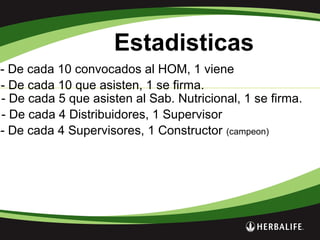 Estadisticas
- De cada 10 convocados al HOM, 1 viene
- De cada 10 que asisten, 1 se firma.
- De cada 5 que asisten al Sab. Nutricional, 1 se firma.
- De cada 4 Distribuidores, 1 Supervisor
- De cada 4 Supervisores, 1 Constructor (campeon)
 