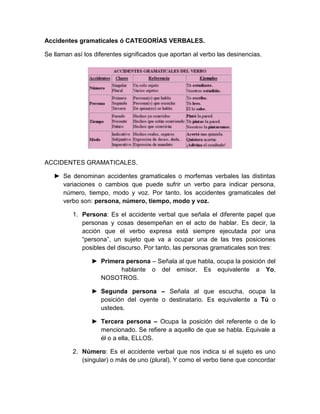 Accidentes gramaticales ó CATEGORÍAS VERBALES.

Se llaman así los diferentes significados que aportan al verbo las desinencias.




ACCIDENTES GRAMATICALES.

   ► Se denominan accidentes gramaticales o morfemas verbales las distintas
     variaciones o cambios que puede sufrir un verbo para indicar persona,
     número, tiempo, modo y voz. Por tanto, los accidentes gramaticales del
     verbo son: persona, número, tiempo, modo y voz.

          1. Persona: Es el accidente verbal que señala el diferente papel que
             personas y cosas desempeñan en el acto de hablar. Es decir, la
             acción que el verbo expresa está siempre ejecutada por una
             “persona”, un sujeto que va a ocupar una de las tres posiciones
             posibles del discurso. Por tanto, las personas gramaticales son tres:

                 ► Primera persona – Señala al que habla, ocupa la posición del
                         hablante o del emisor. Es equivalente a Yo,
                   NOSOTROS.

                 ► Segunda persona – Señala al que escucha, ocupa la
                   posición del oyente o destinatario. Es equivalente a Tú o
                   ustedes.

                 ► Tercera persona – Ocupa la posición del referente o de lo
                   mencionado. Se refiere a aquello de que se habla. Equivale a
                   él o a ella, ELLOS.

          2. Número: Es el accidente verbal que nos indica si el sujeto es uno
             (singular) o más de uno (plural). Y como el verbo tiene que concordar
 