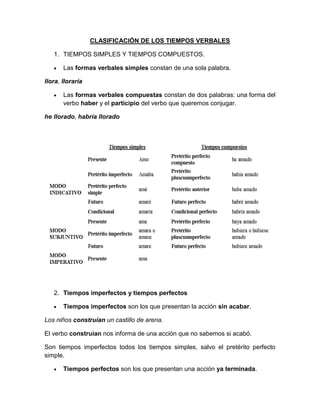 CLASIFICACIÓN DE LOS TIEMPOS VERBALES

   1. TIEMPOS SIMPLES Y TIEMPOS COMPUESTOS.

       Las formas verbales simples constan de una sola palabra.

llora, lloraría

       Las formas verbales compuestas constan de dos palabras: una forma del
       verbo haber y el participio del verbo que queremos conjugar.

he llorado, habría llorado




   2. Tiempos imperfectos y tiempos perfectos

       Tiempos imperfectos son los que presentan la acción sin acabar.

Los niños construían un castillo de arena.

El verbo construían nos informa de una acción que no sabemos si acabó.

Son tiempos imperfectos todos los tiempos simples, salvo el pretérito perfecto
simple.

       Tiempos perfectos son los que presentan una acción ya terminada.
 