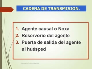 CADENA DE TRANSMISION.
1. Agente causal o Noxa
2. Reservorio del agente
3. Puerta de salida del agente
al huésped
Adalberto Pizarro Enfermero MN 50305
 