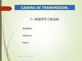 CADENA DE TRANSMISION.
1.- AGENTE CAUSAL
Biológicos
Químicos
Físicos
Adalberto Pizarro Enfermero MN 50305
 