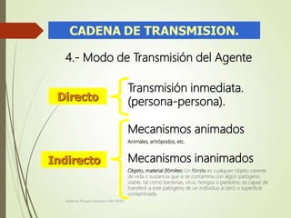 4.- Modo de Transmisión del Agente
Directo
Indirecto
Transmisión inmediata.
(persona-persona).
Mecanismos animados
Animales, artrópodos, etc.
Mecanismos inanimados
Objeto, material (fómites: Un fómite es cualquier objeto carente
de vida o sustancia que si se contamina con algún patógeno
viable, tal como bacterias, virus, hongos o parásitos; es capaz de
transferir a este patógeno de un individuo a otro) o superficie
contaminada.
Adalberto Pizarro Enfermero MN 50305
 