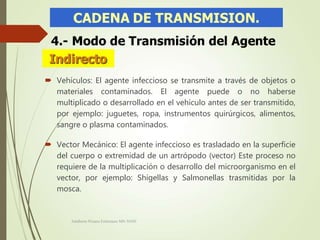  Vehículos: El agente infeccioso se transmite a través de objetos o
materiales contaminados. El agente puede o no haberse
multiplicado o desarrollado en el vehículo antes de ser transmitido,
por ejemplo: juguetes, ropa, instrumentos quirúrgicos, alimentos,
sangre o plasma contaminados.
 Vector Mecánico: El agente infeccioso es trasladado en la superficie
del cuerpo o extremidad de un artrópodo (vector) Este proceso no
requiere de la multiplicación o desarrollo del microorganismo en el
vector, por ejemplo: Shigellas y Salmonellas trasmitidas por la
mosca.
Adalberto Pizarro Enfermero MN 50305
 