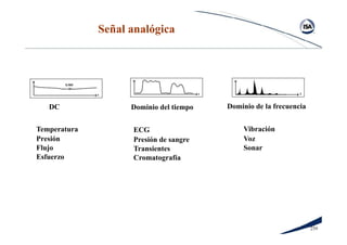 25#
Señal analógica
DC
Temperatura
Presión
Flujo
Esfuerzo
Dominio del tiempo
ECG
Presión de sangre
Transientes
Cromatografía
0.985
t t f
Dominio de la frecuencia
Vibración
Voz
Sonar
 