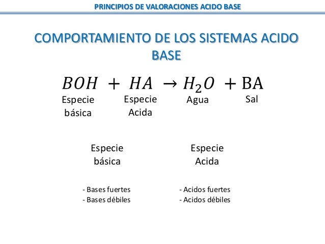 acido base sal agua valoraciones acido fuerte base fuerte acido base sal agua valoraciones acido fuerte base fuerte