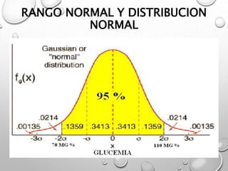 Variación Normal VARIABLES BIOQUIMICAS.ppt