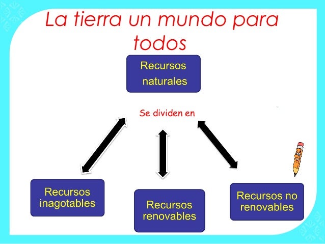 Clase 3 y 4 clasificación de los recursos naturales