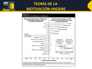 TEORIA X Y TEORIA Y La teoría X supone que las necesidades de orden inferior dominan a los individuos. La teoría Y supone que las necesidades de orden superior dominan a los individuos. 