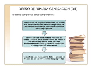 DISEÑO DE PRIMERA GENERACIÓN (DI1). El diseño comprende estos componentes: 