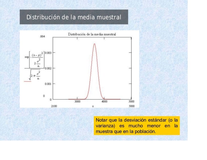 Distribuciones Muestrales Distribucion Muestral De Medias