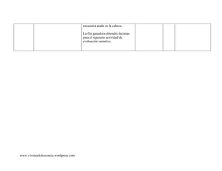 encuentra atada en la cabeza.

                                       La fila ganadora obtendrá decimas
                                       para el siguiente actividad de
                                       evaluación sumativa.




www.vivetuadolescencia.wordpress.com
 