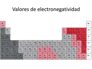 Valores de electronegatividad
 