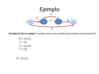 Ejemplo
Ɛ

Ɛ

0

1

a

2

Ɛ

3

Ɛ
Cerradura Ɛ de un estado: El estado mismo y los estados que conduce una transición Ɛ

 