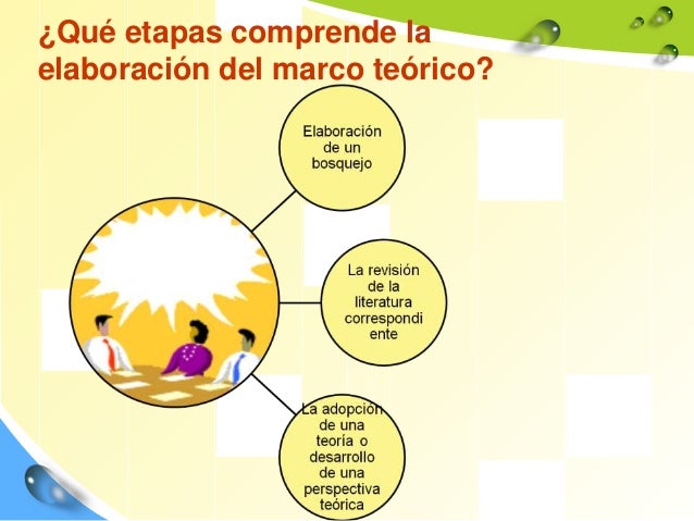 Clase 4.2 elaboración del marco teórico.ppt