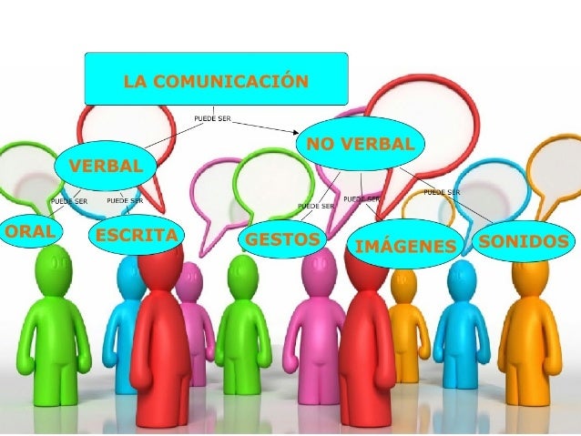 C Tipos De Comunicación Comunicación Social Yvqg