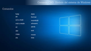 Comando CMD. Símbolo del sistema de Windows
Comandos
attrib
cd o chdir
date
dir
exitdel
copy
format
help
md o mkdir
msinfo32
cls
whoami
rd
move
tree
 