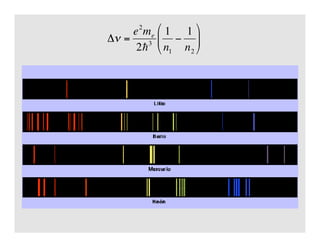 €
Δν =
e2
me
2h3
1
n1
−
1
n2






 