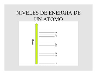 NIVELES DE ENERGIA DE
UN ATOMO
 
