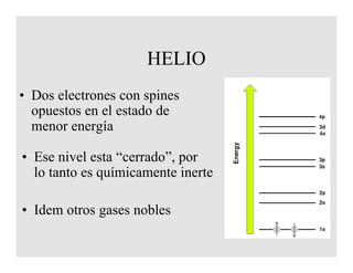 HELIO
• Dos electrones con spines
opuestos en el estado de
menor energía
• Ese nivel esta “cerrado”, por
lo tanto es químicamente inerte
• Idem otros gases nobles
 