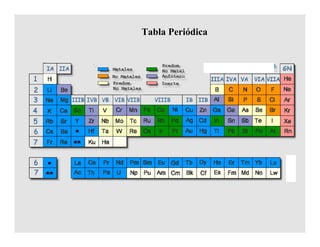 Tabla Periódica
 