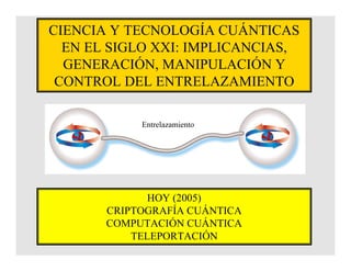 CIENCIA Y TECNOLOGÍA CUÁNTICAS
EN EL SIGLO XXI: IMPLICANCIAS,
GENERACIÓN, MANIPULACIÓN Y
CONTROL DEL ENTRELAZAMIENTO
HOY (2005)
CRIPTOGRAFÍA CUÁNTICA
COMPUTACIÓN CUÁNTICA
TELEPORTACIÓN
Entrelazamiento
 