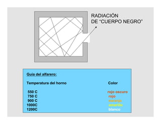 Guía del alfarero:
Temperatura del horno Color
550 C rojo oscuro
750 C rojo
900 C naranja
1000C amarillo
1200C blanco
RADIACIÓN
DE “CUERPO NEGRO”
 