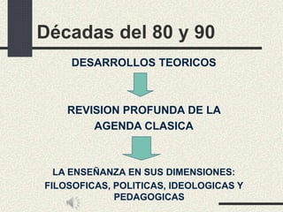 Décadas del 80 y 90
DESARROLLOS TEORICOS
REVISION PROFUNDA DE LA
AGENDA CLASICA
LA ENSEÑANZA EN SUS DIMENSIONES:
FILOSOFICAS, POLITICAS, IDEOLOGICAS Y
PEDAGOGICAS
 