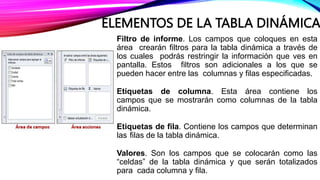 ELEMENTOS DE LA TABLA DINÁMICA
Filtro de informe. Los campos que coloques en esta
área crearán filtros para la tabla dinámica a través de
los cuales podrás restringir la información que ves en
pantalla. Estos filtros son adicionales a los que se
pueden hacer entre las columnas y filas especificadas.
Etiquetas de columna. Esta área contiene los
campos que se mostrarán como columnas de la tabla
dinámica.
Etiquetas de fila. Contiene los campos que determinan
las filas de la tabla dinámica.
Valores. Son los campos que se colocarán como las
“celdas” de la tabla dinámica y que serán totalizados
para cada columna y fila.
 