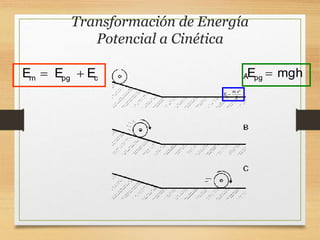 Transformación de Energía
Potencial a Cinética
pg
E mgh

2
c
m v
E
2

m pg c
E E E
 
 