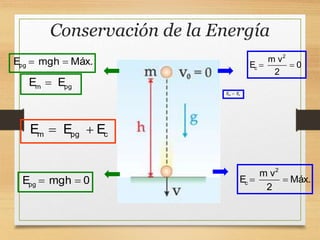 Conservación de la Energía
m pg
E E

m c
E E

m pg c
E E E
 
2
c
m v
E 0
2
 
2
c
m v
E Máx.
2
 
pg
E mgh 0
 
pg
E mgh Máx.
 
 